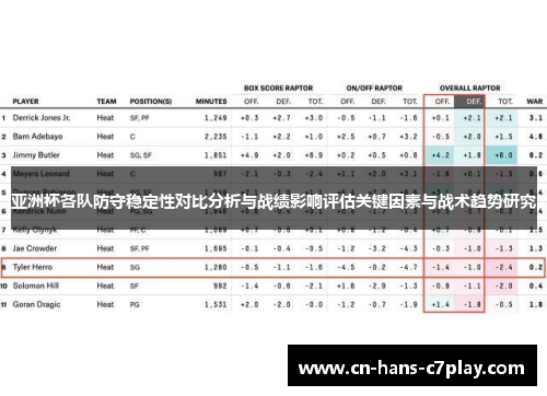 亚洲杯各队防守稳定性对比分析与战绩影响评估关键因素与战术趋势研究 亚洲杯各队防守稳定性对比分析与战绩影响评估关键因素与战术趋势研究