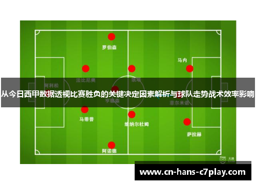 从今日西甲数据透视比赛胜负的关键决定因素解析与球队走势战术效率影响 从今日西甲数据透视比赛胜负的关键决定因素解析与球队走势战术效率影响